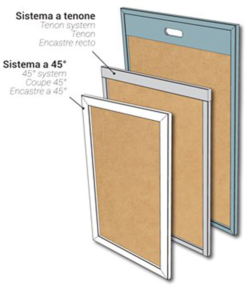 Pannello con Cornice